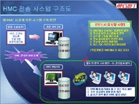 현대기아자동차그룹의 HIPIS/HIVIS 연동 지원